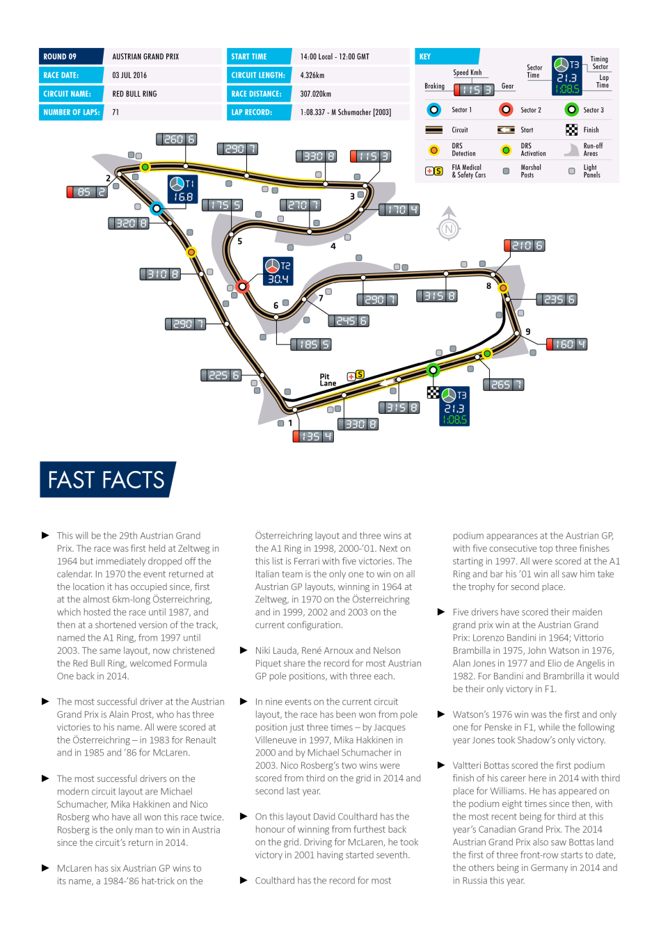 F1 2016 Austrian Grand Prix Preview