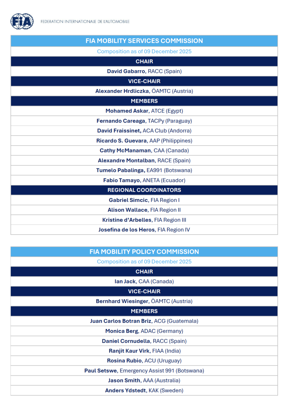 Mobility Commissions