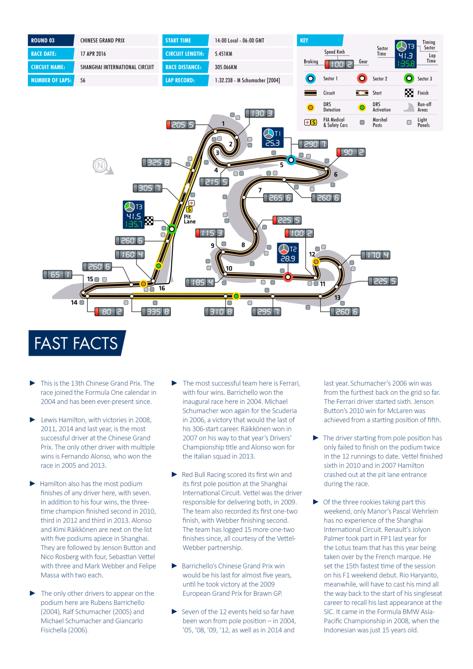 F1 2016 Chinese Grand Prix Preview