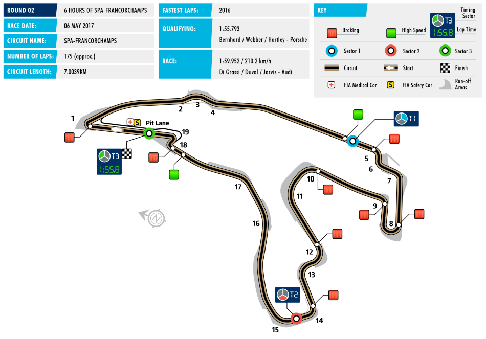 FIA, Motorsport, WEC, World Endurance Championship, 6 Hours of Spa-Francorchamps