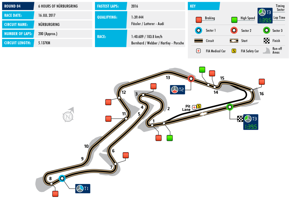 FIA, Motorsport, WEC, World Endurance Championship, 6 Hours of Nürburgring