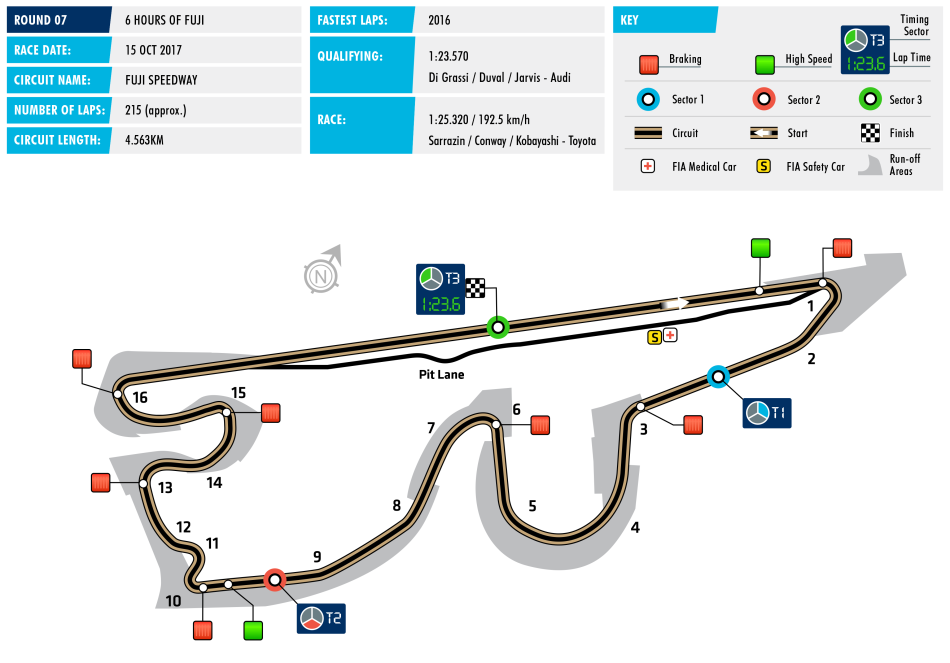 FIA, Motorsport, WEC, World Endurance Championship, 6 Hours of Fuji