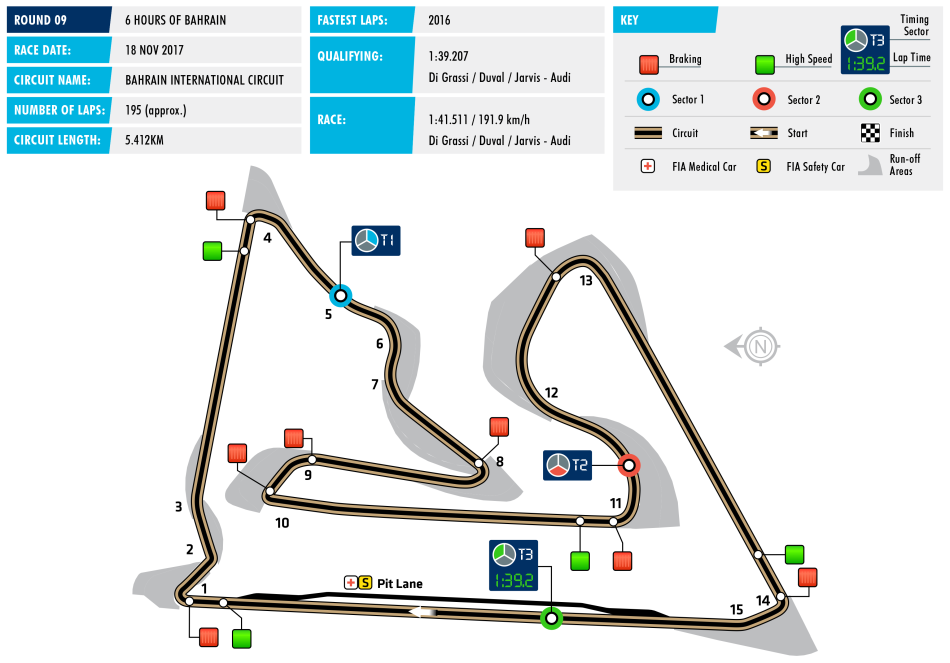 FIA, Motorsport, WEC, World Endurance Championship, 6 Hours of Bahrain