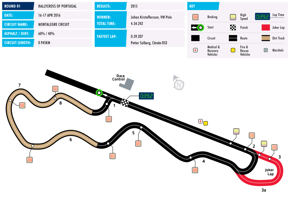 Rallycross of Portugal Circuit Map