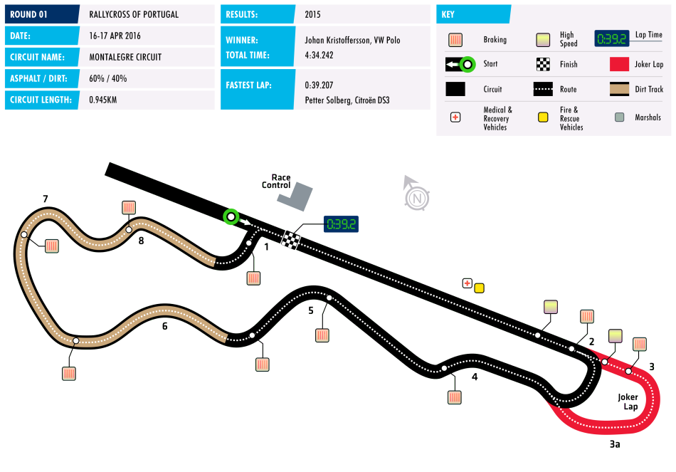 Rallycross of Portugal Circuit Map Rallycross of Portugal Circuit Map