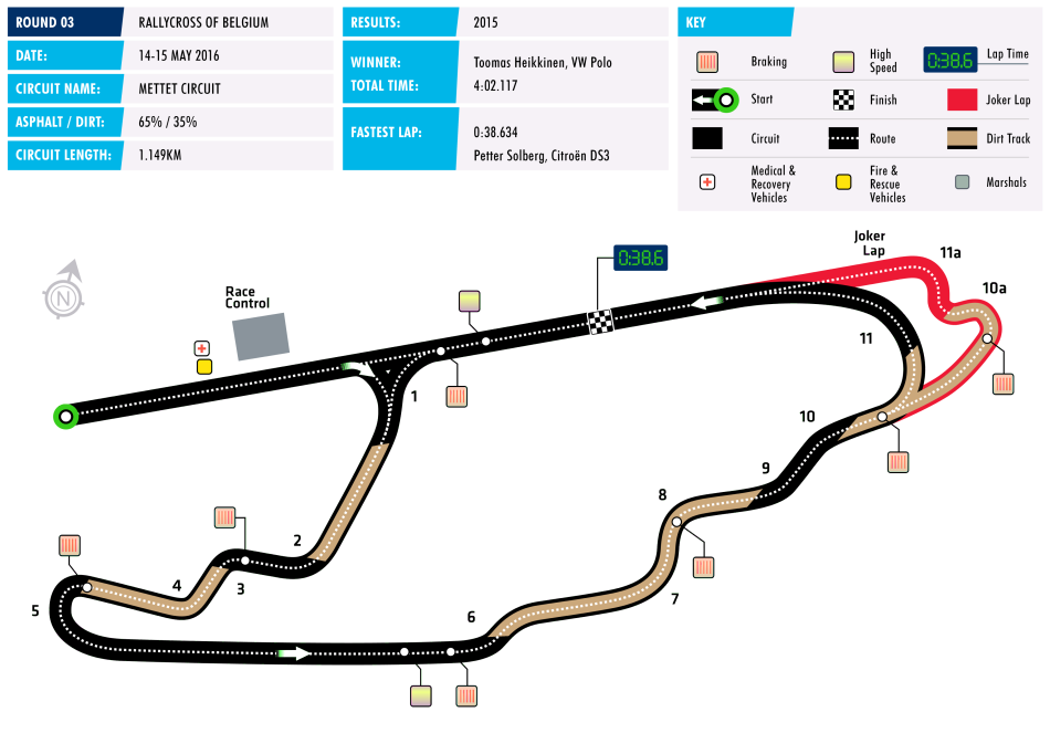 Rallycross of Belgium Circuit Map