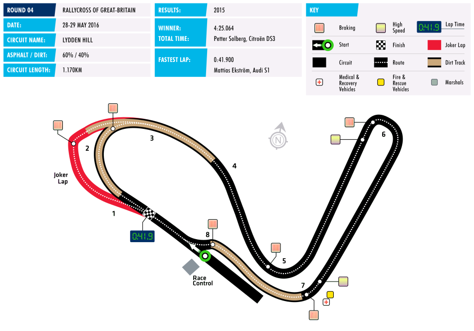 Rallycross of Great Britain Circuit Map Rallycross of Great Britain Circuit Map