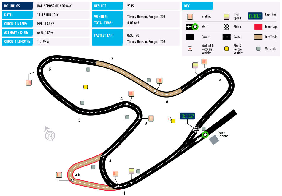 Circuit Map Norway World RX