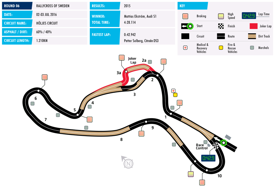 Circuit Map Sweden World RX Circuit Map Sweden World RX