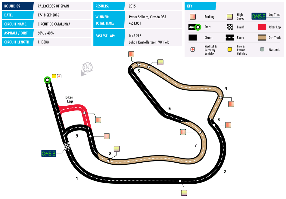Rallycross of Spain Circuit Map