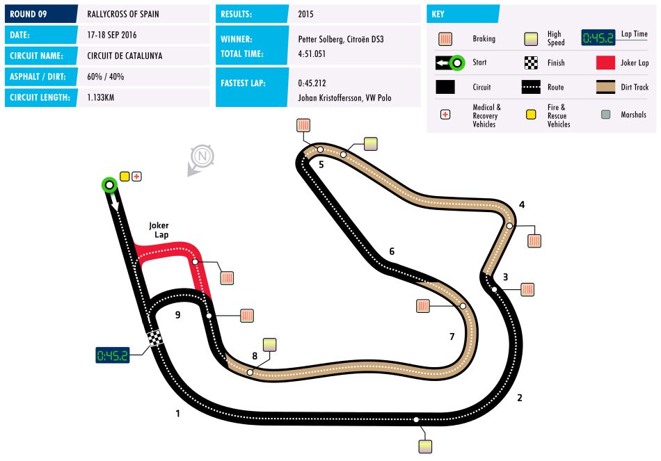 Rallycross of Spain Circuit Map Rallycross of Spain Circuit Map