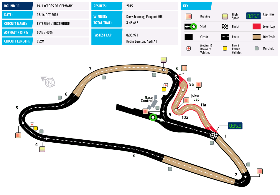 Circuit Map Germany World RX