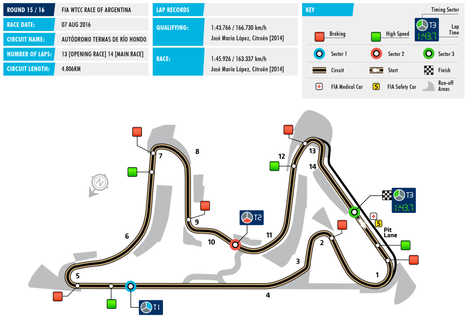 WTCC Race of Argentina Circuit Map