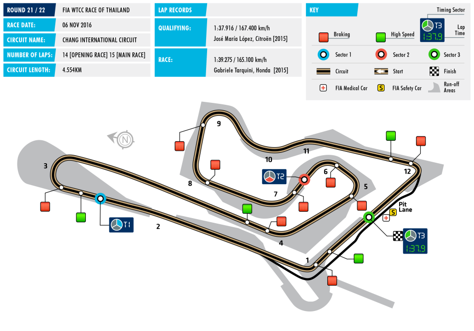 WTCC Race of Thailand Circuit Map