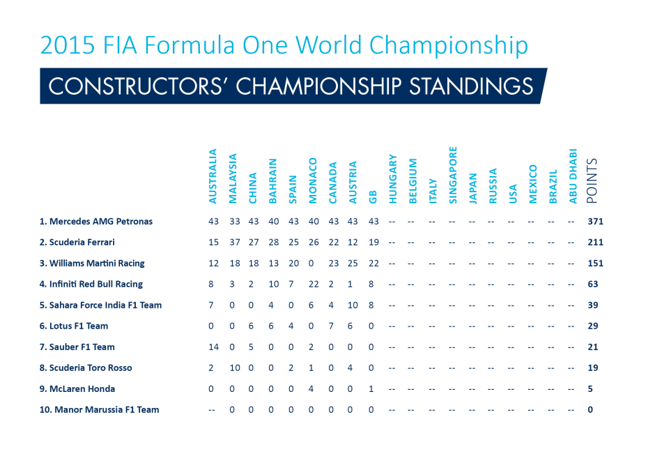 F1 2015 Hungarian Grand Prix Preview Federation Internationale De L Automobile