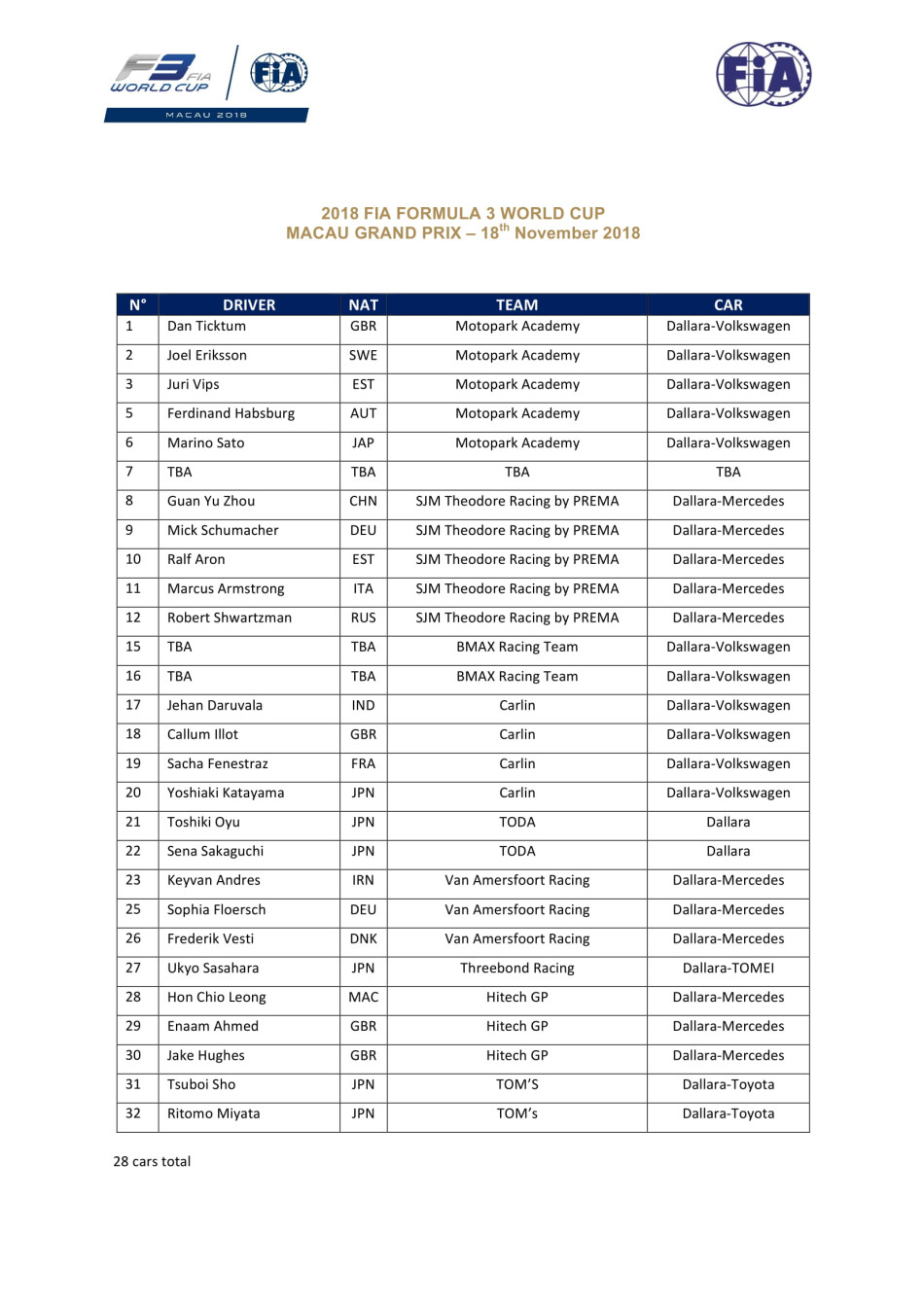 2018_fia_f3_world_cup_official_entry_lis