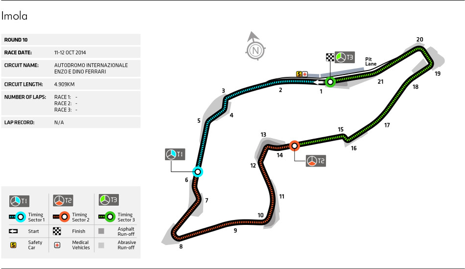 Imola