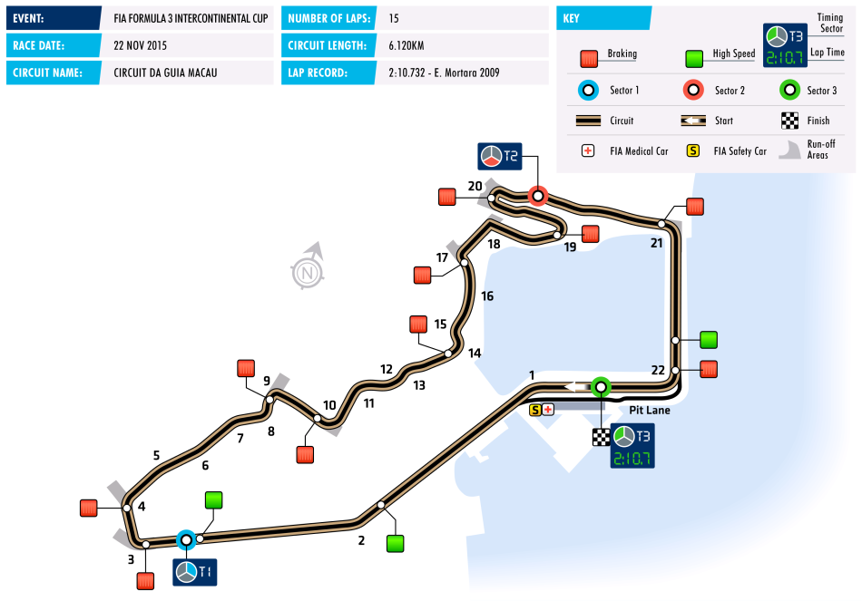 Resultado de imagen de macau circuit