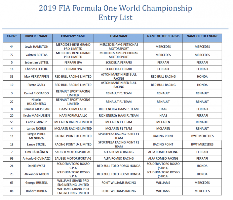 Имена точка ру. Список участников. Список команд f1 1992. Список команд f1 2018 года. F1 участники.