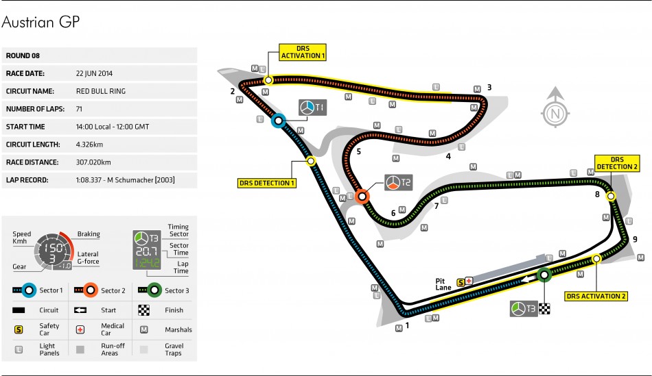 GP Austria F1 análisis y plano del circuito Red Bull Ring Deportes