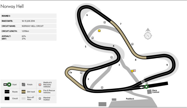 Risultati immagini per hell rallycross