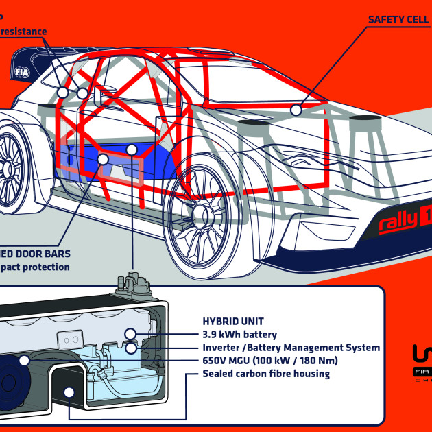 2022 World Rally Championship - Rally1 car, safety cell & hybrid unit