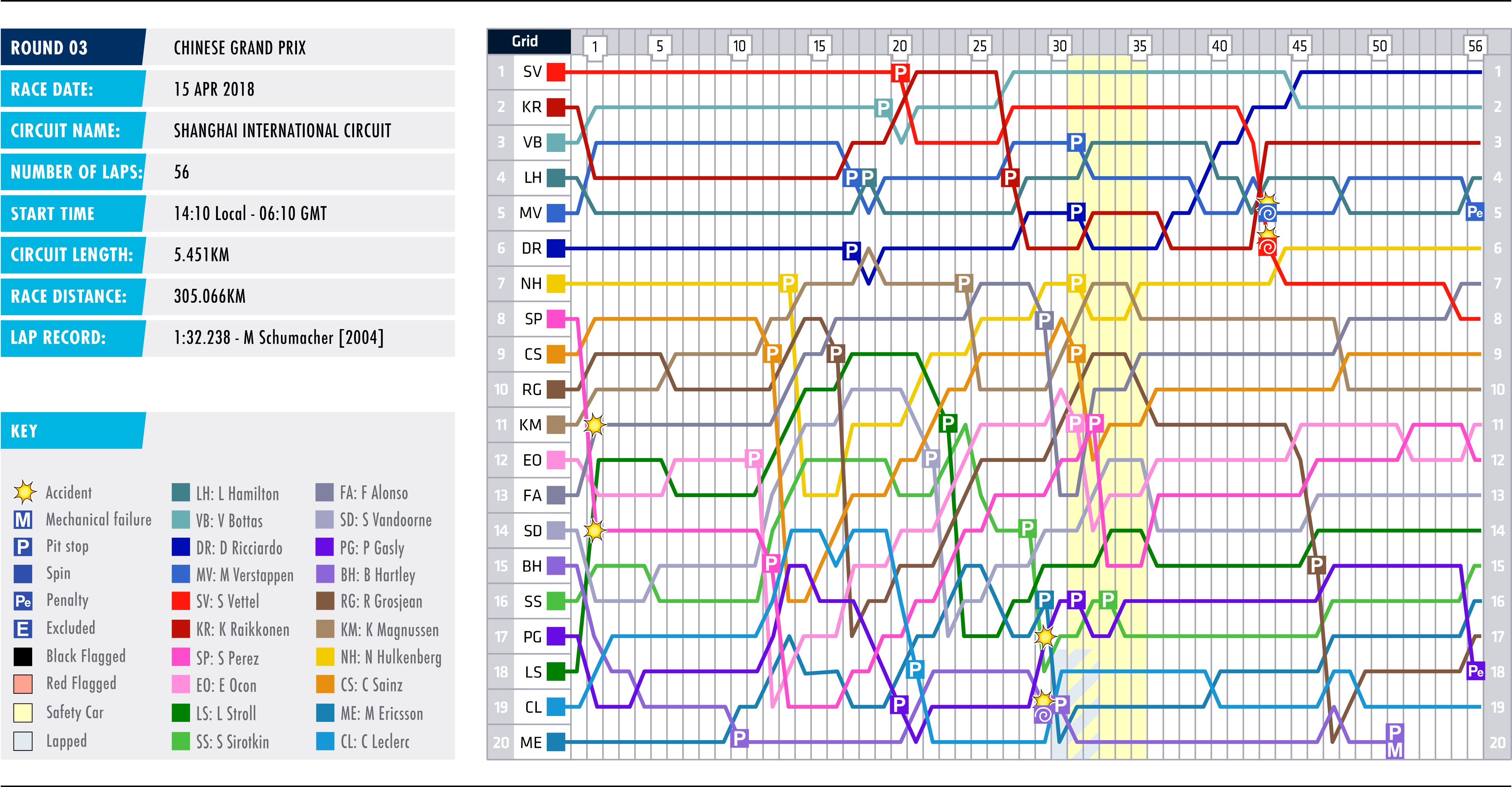 03-china-lap-chart.png?itok=r6rcYD5N