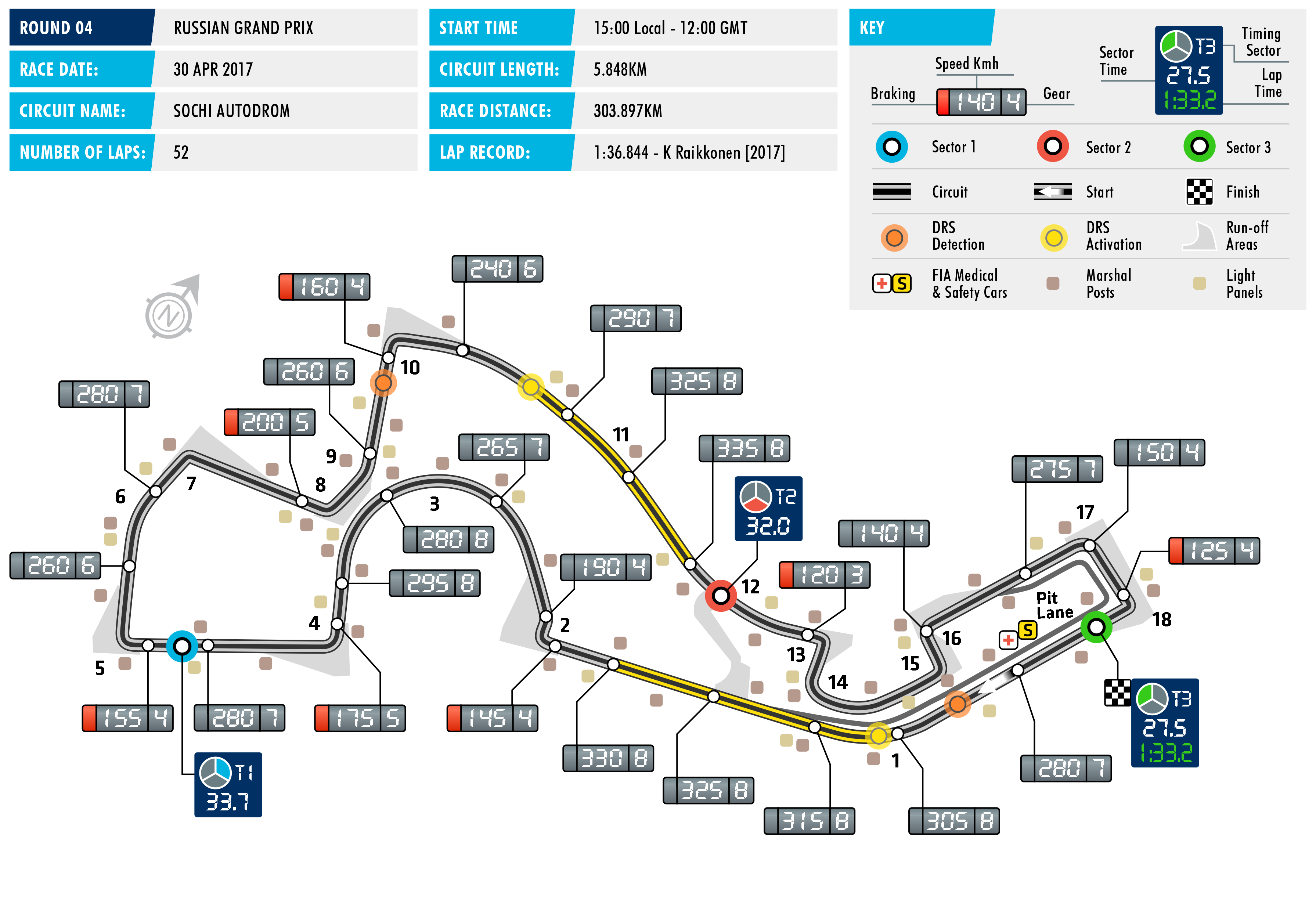 2017 Russian Grand Prix - Circuit Map