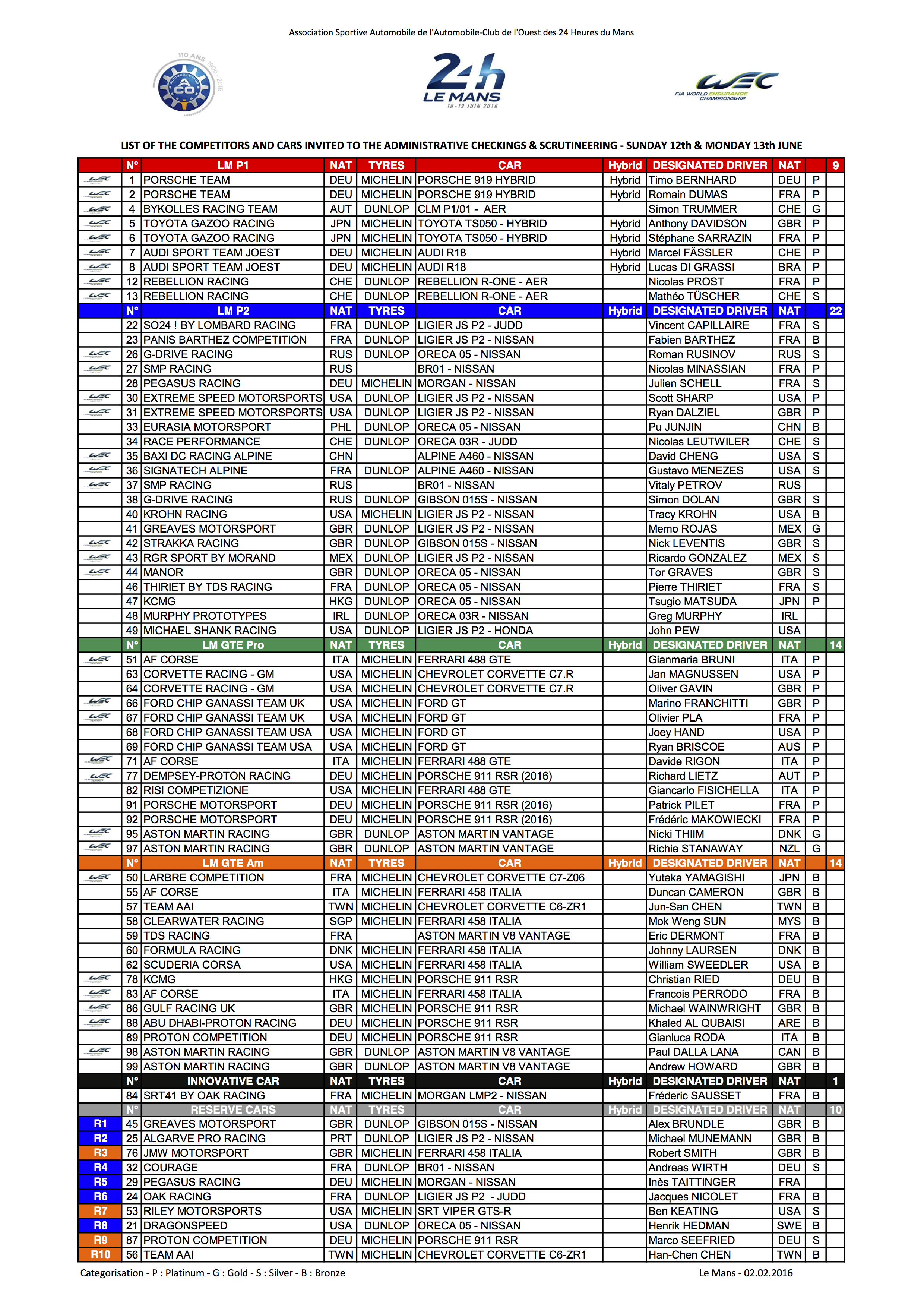Le Mans 24 Hours Entry List