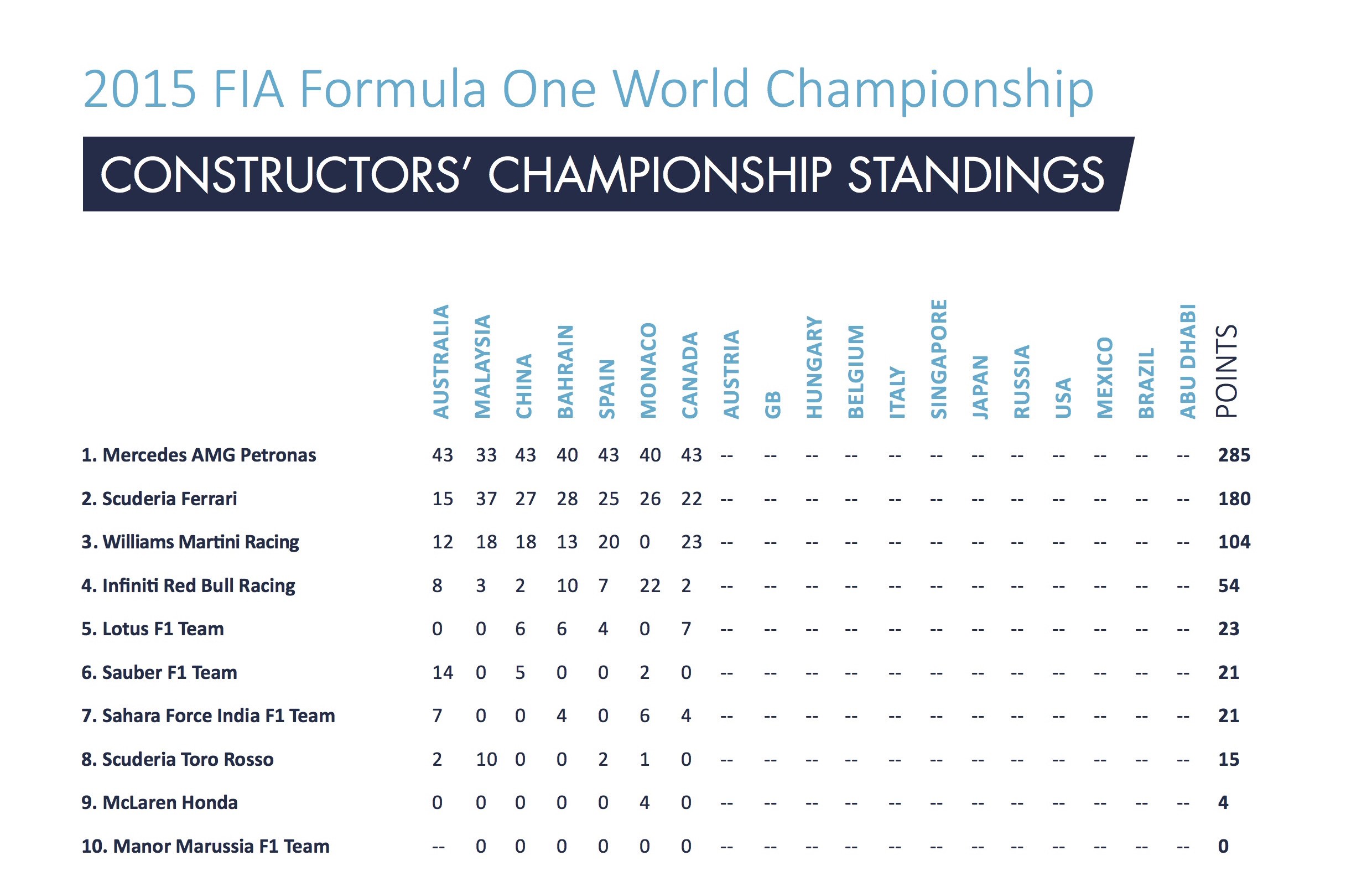 F1 Austrian Grand Prix
