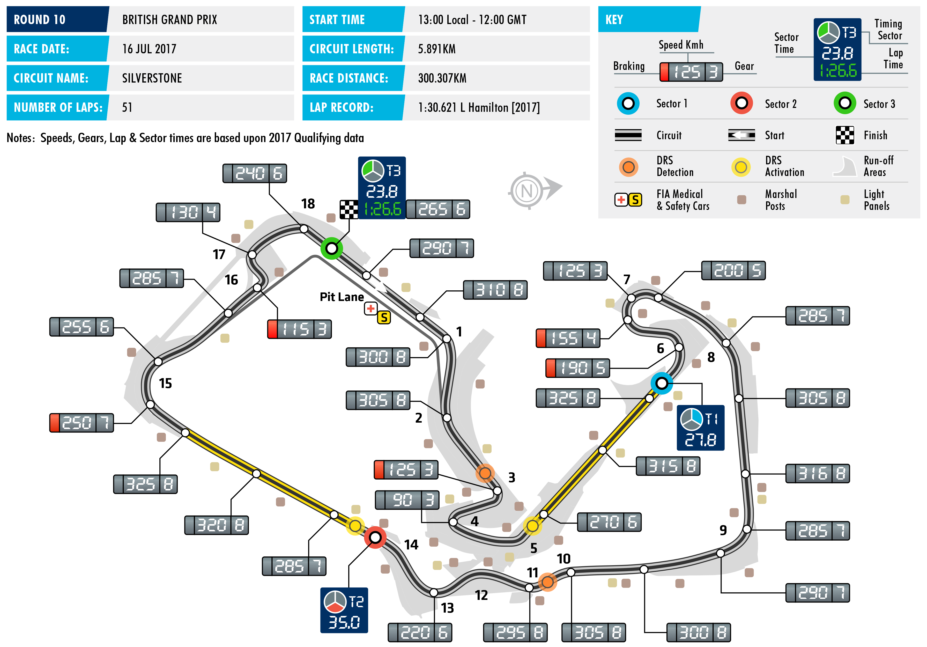 2017 British Grand Prix - Circuit Map