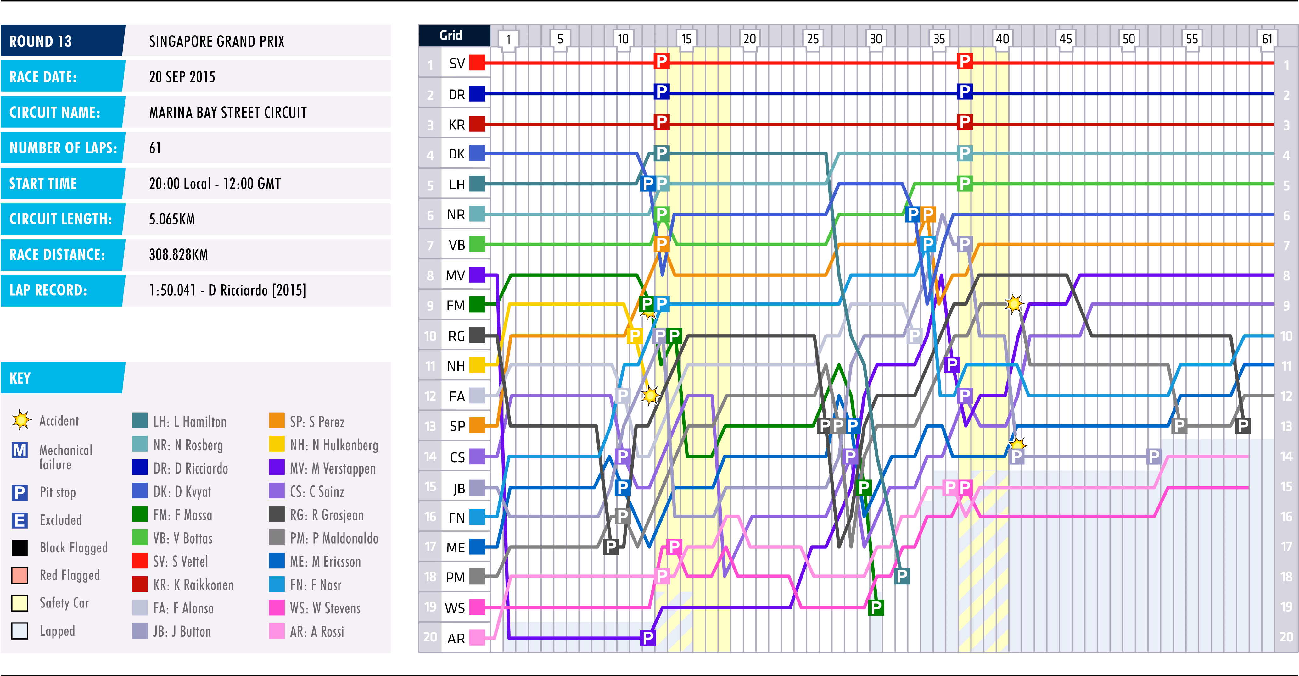 Ws Pay Chart 2015