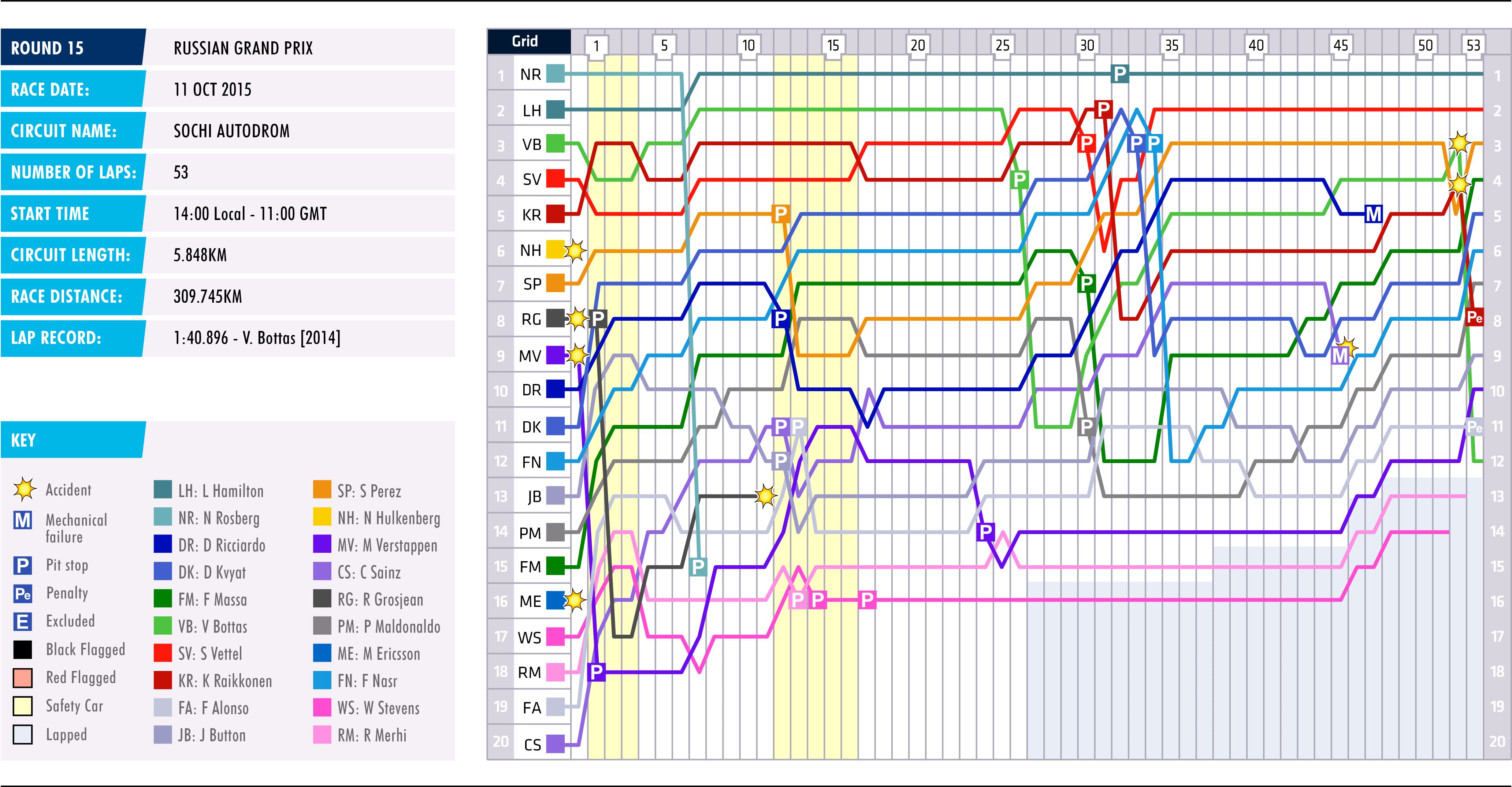 Ws Pay Chart 2015