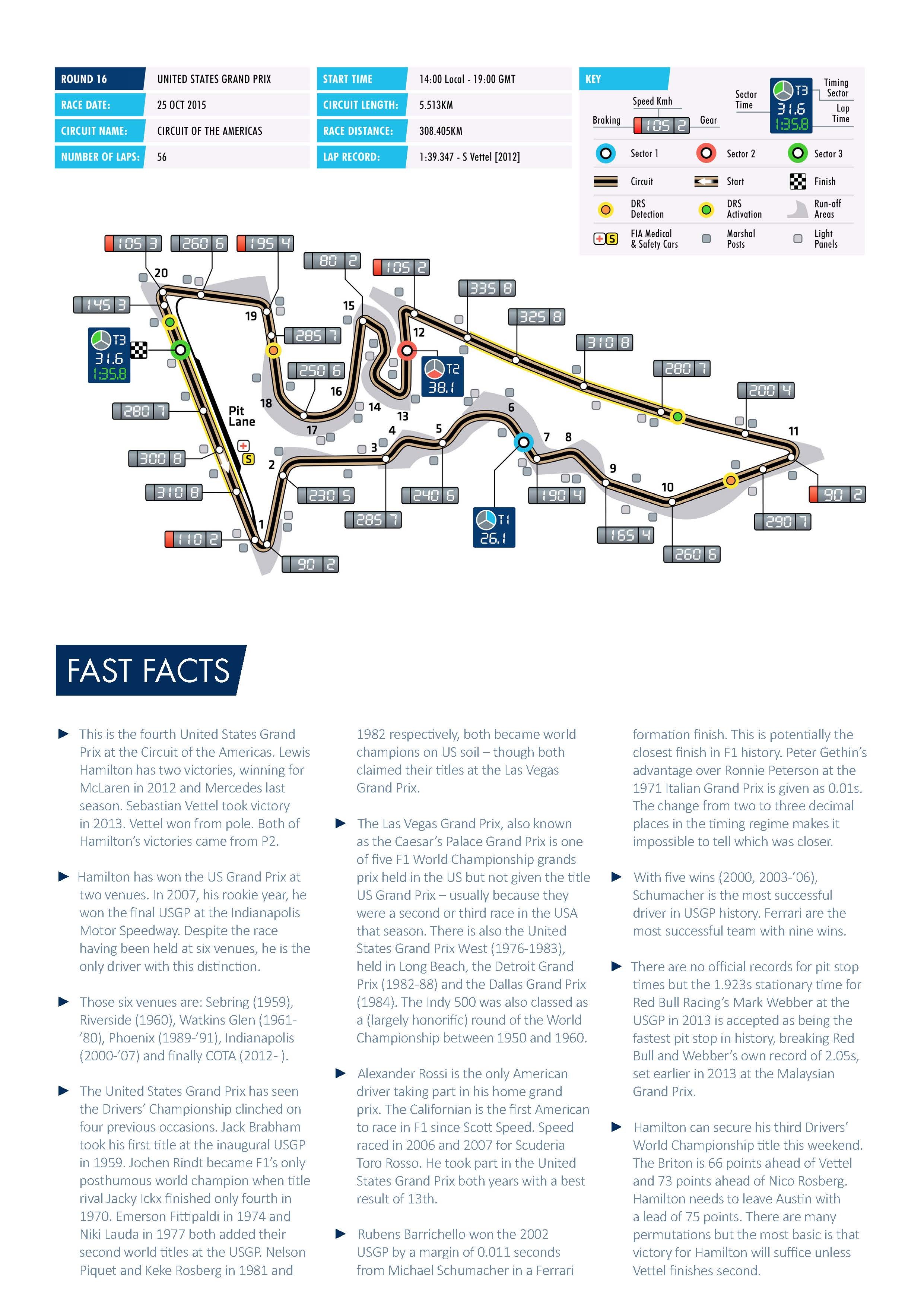 F1 US GP Preview