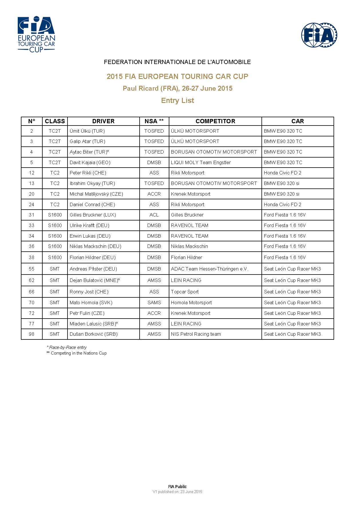 2015 FIA ETCC Paul Ricard entry list