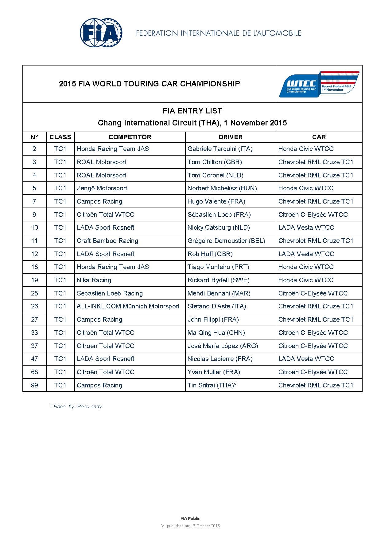2015 FIA WTCC Chang International Circuit enty list 