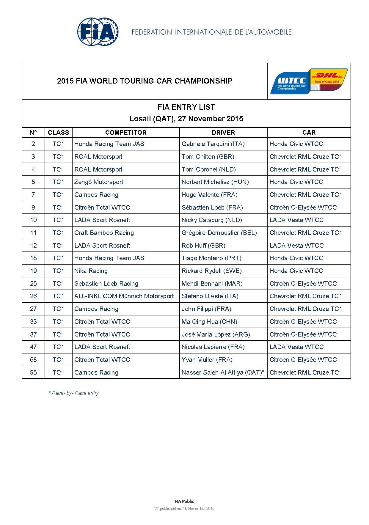 2015 FIA WTCC Losail entry list V1