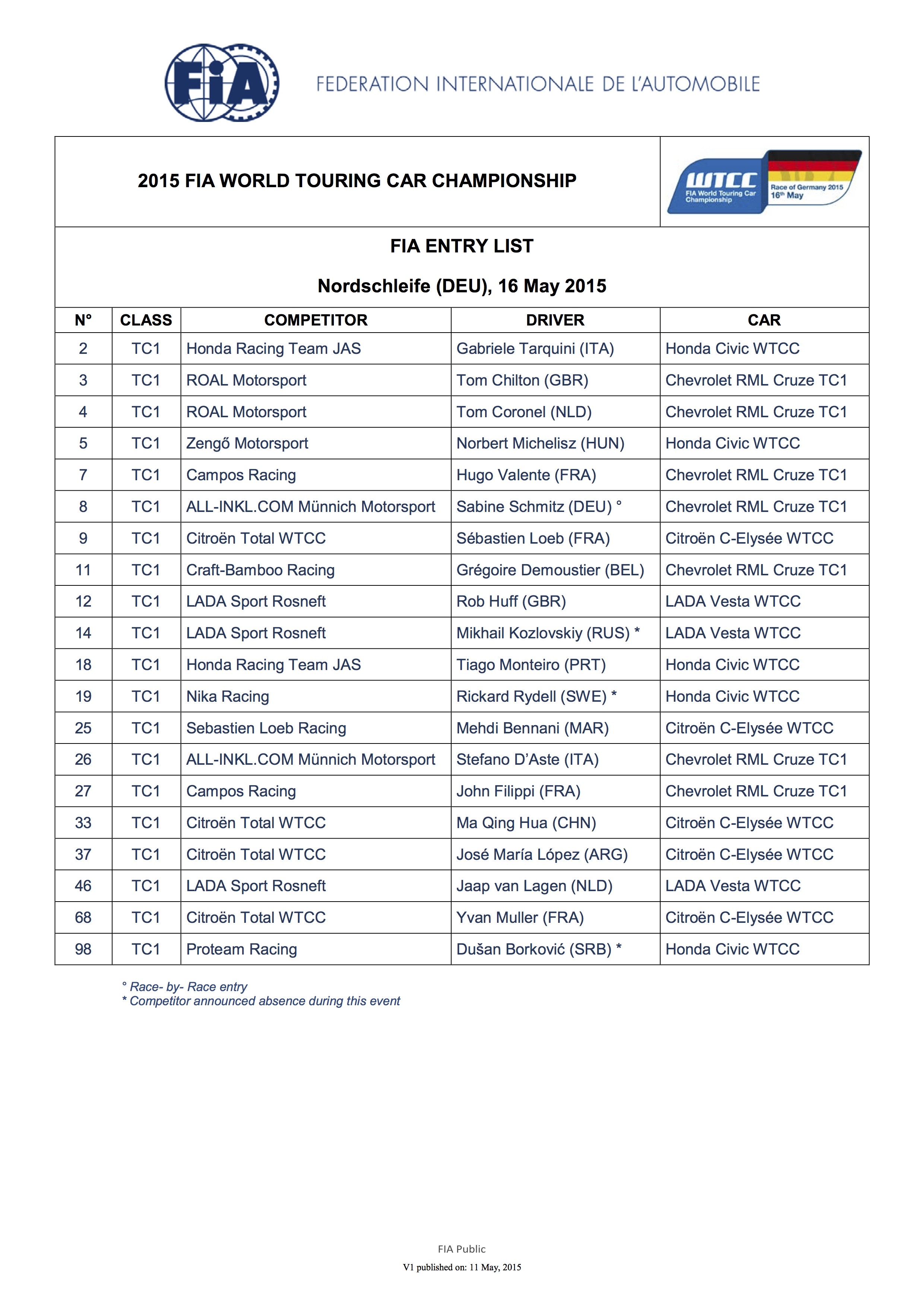 Entry List WTCC Nordschleife 2015