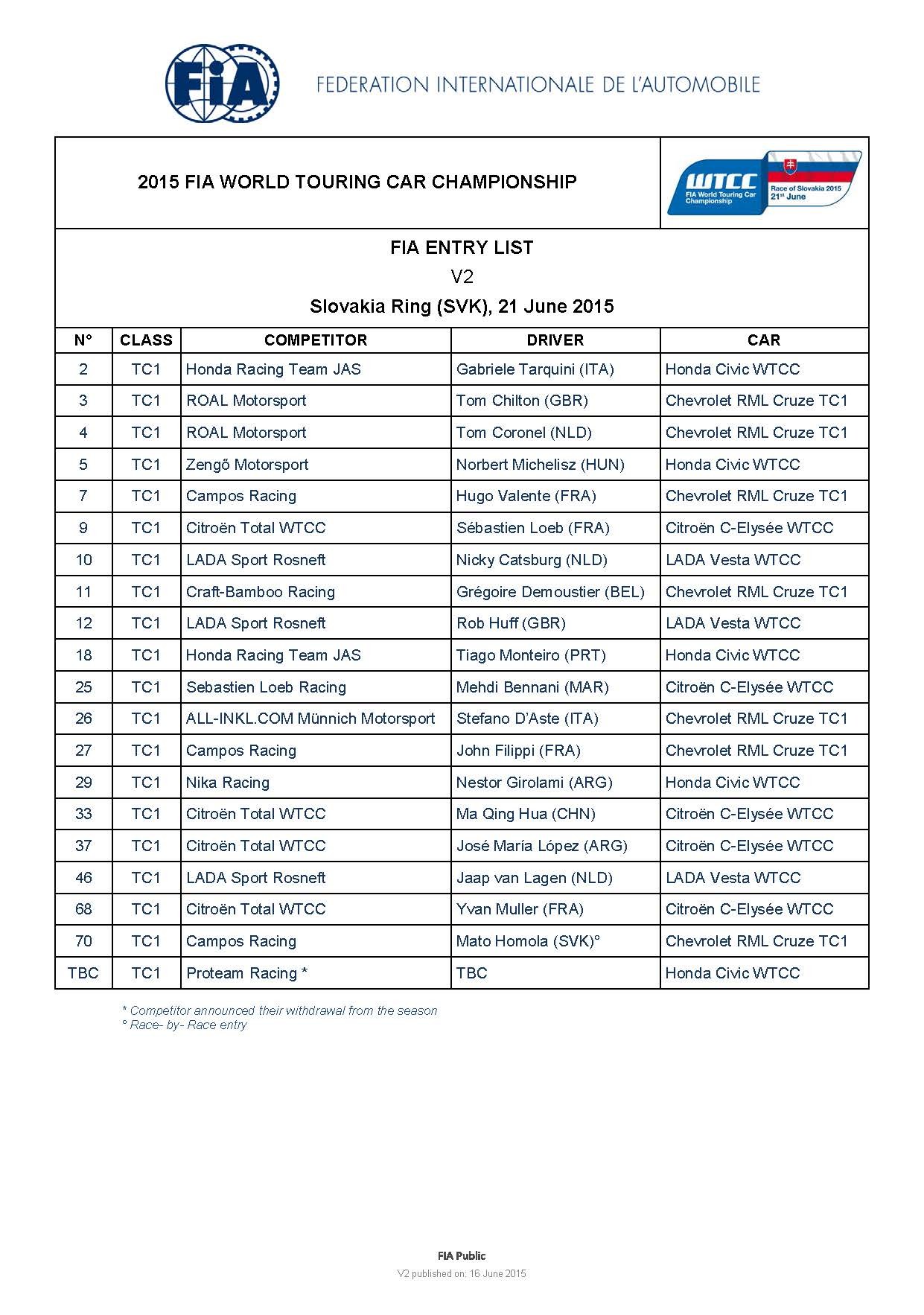 2015 FIA WTCC Slovakia Ring entry list - V2