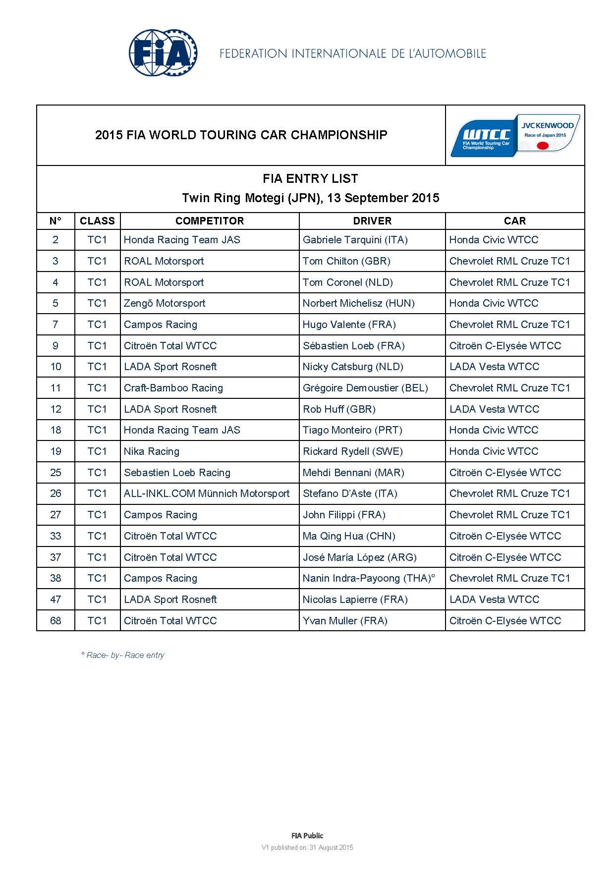 2015 FIA WTCC Twin Ring Motegi entry list V1