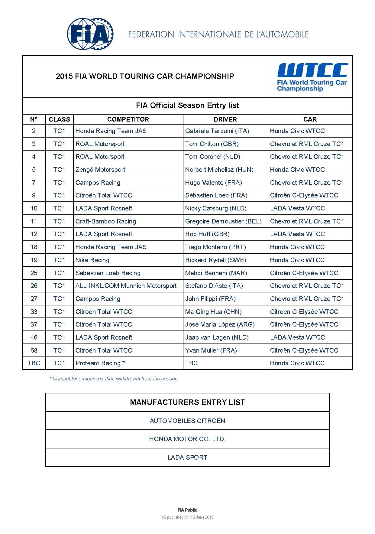 2015 FIA WTCC Season entry list V5
