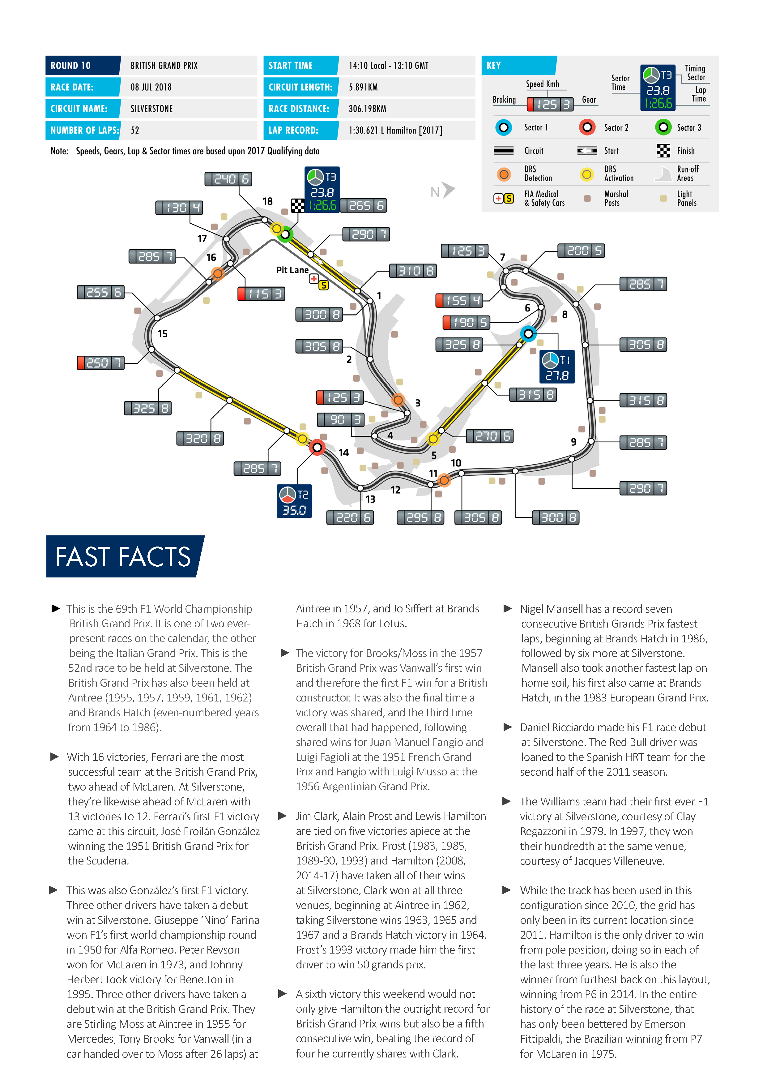 Race Preview British GP 2018 Race Map