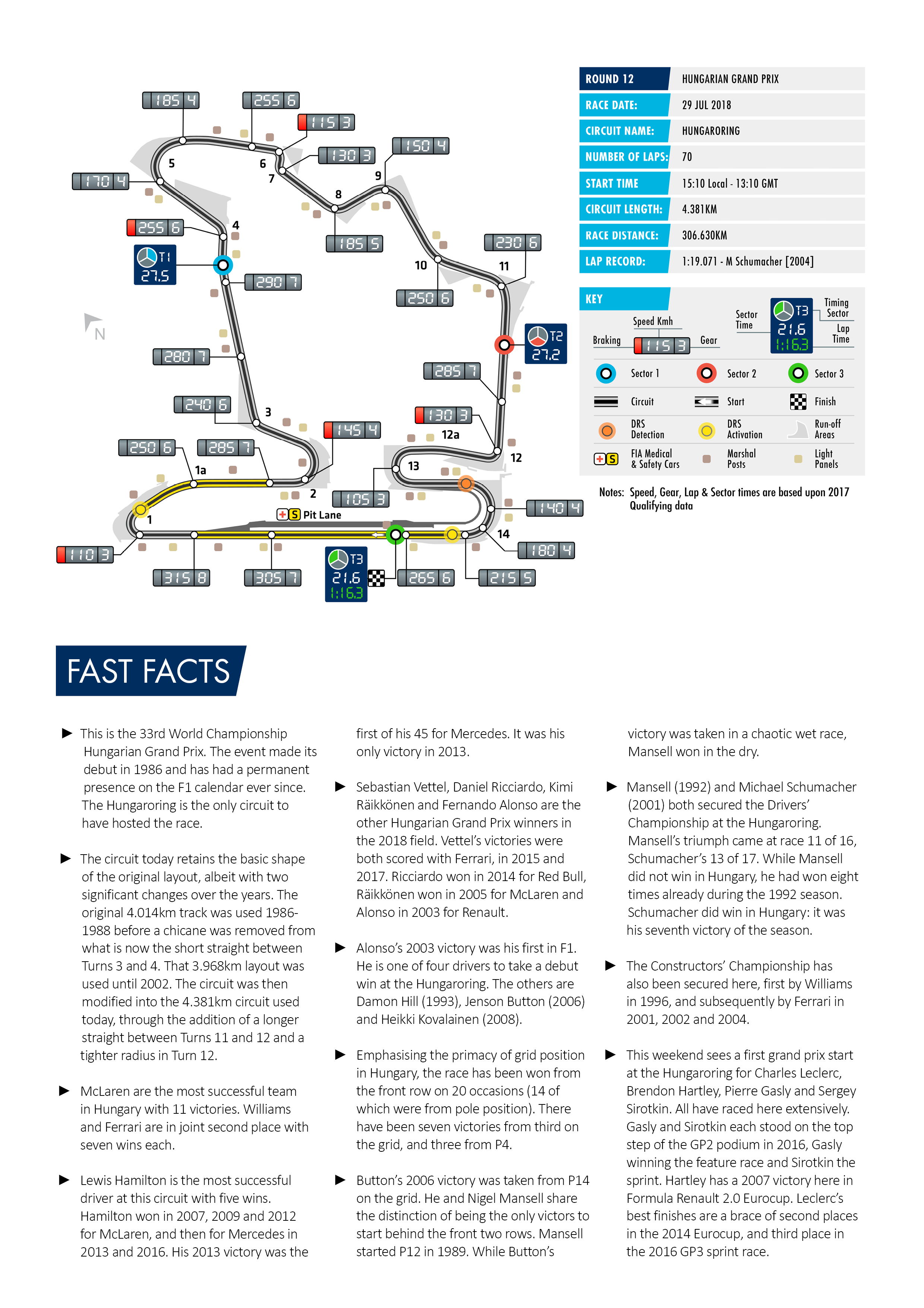 Hungarian Race Preview
