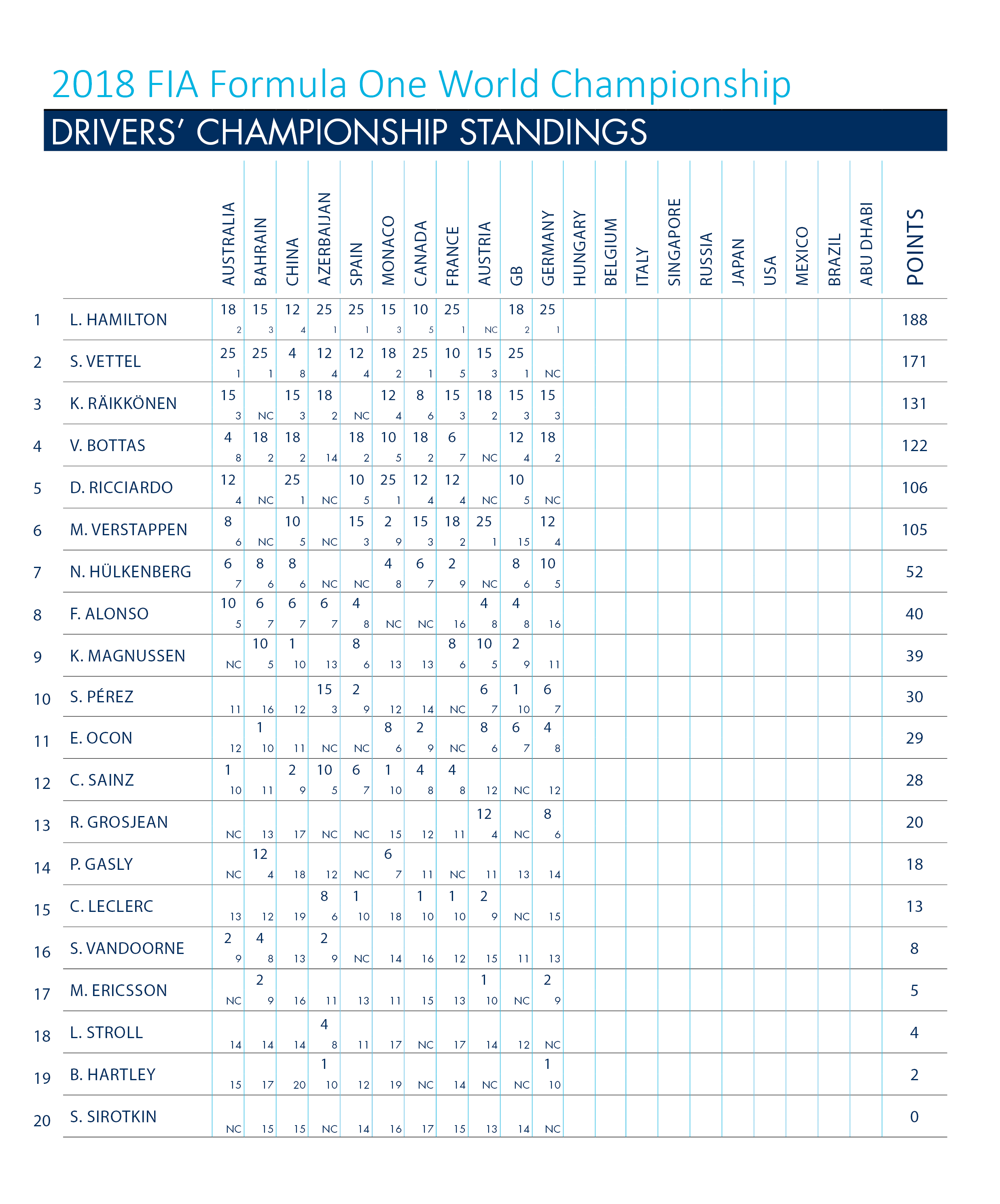 Hungarian Race Preview
