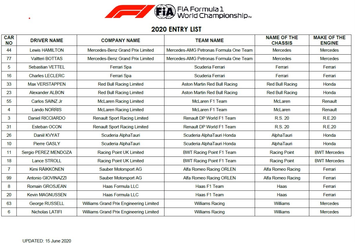 2020 fia formula one world championship
