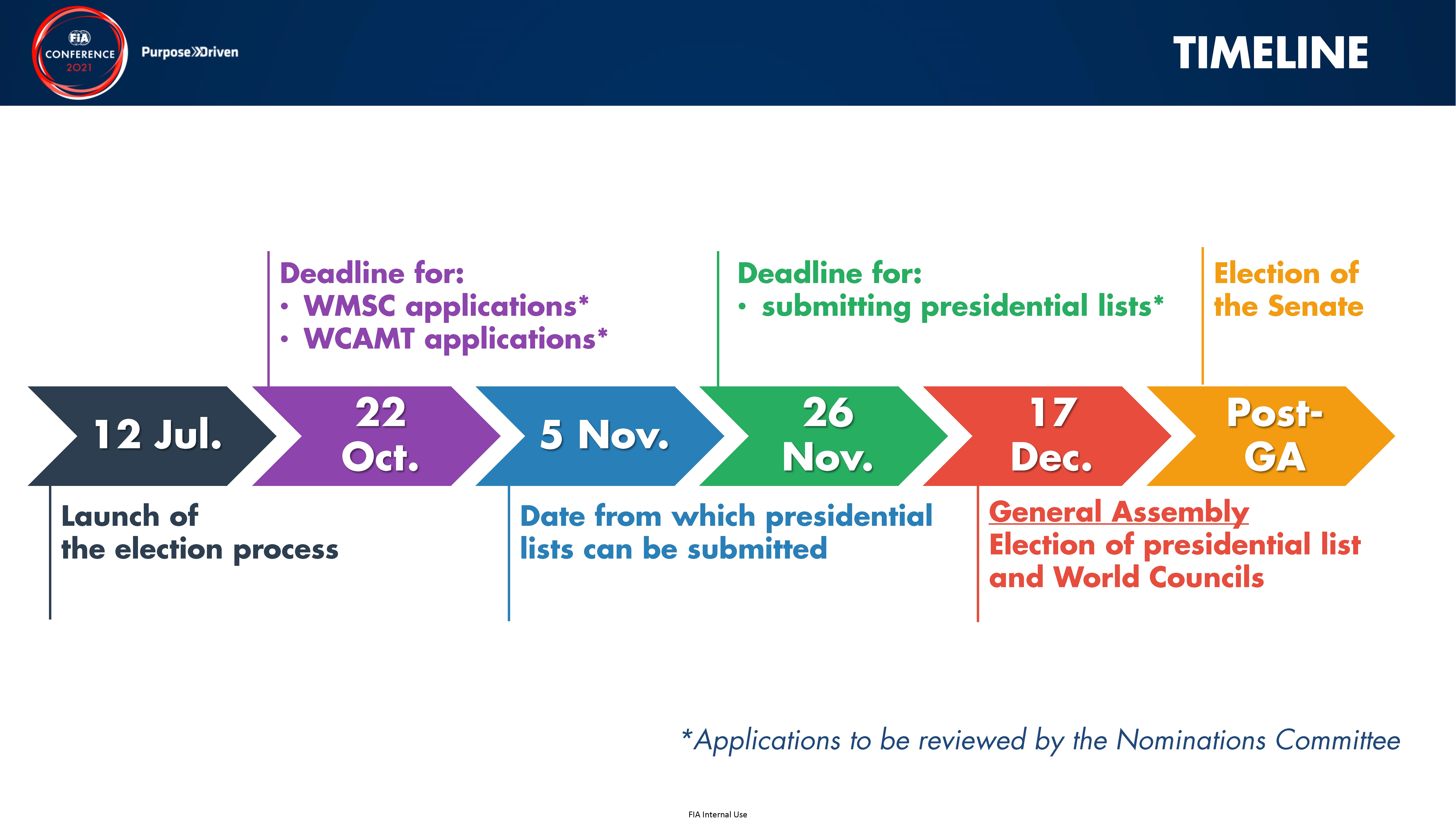 Election Calendar | Federation Internationale De L'automobile