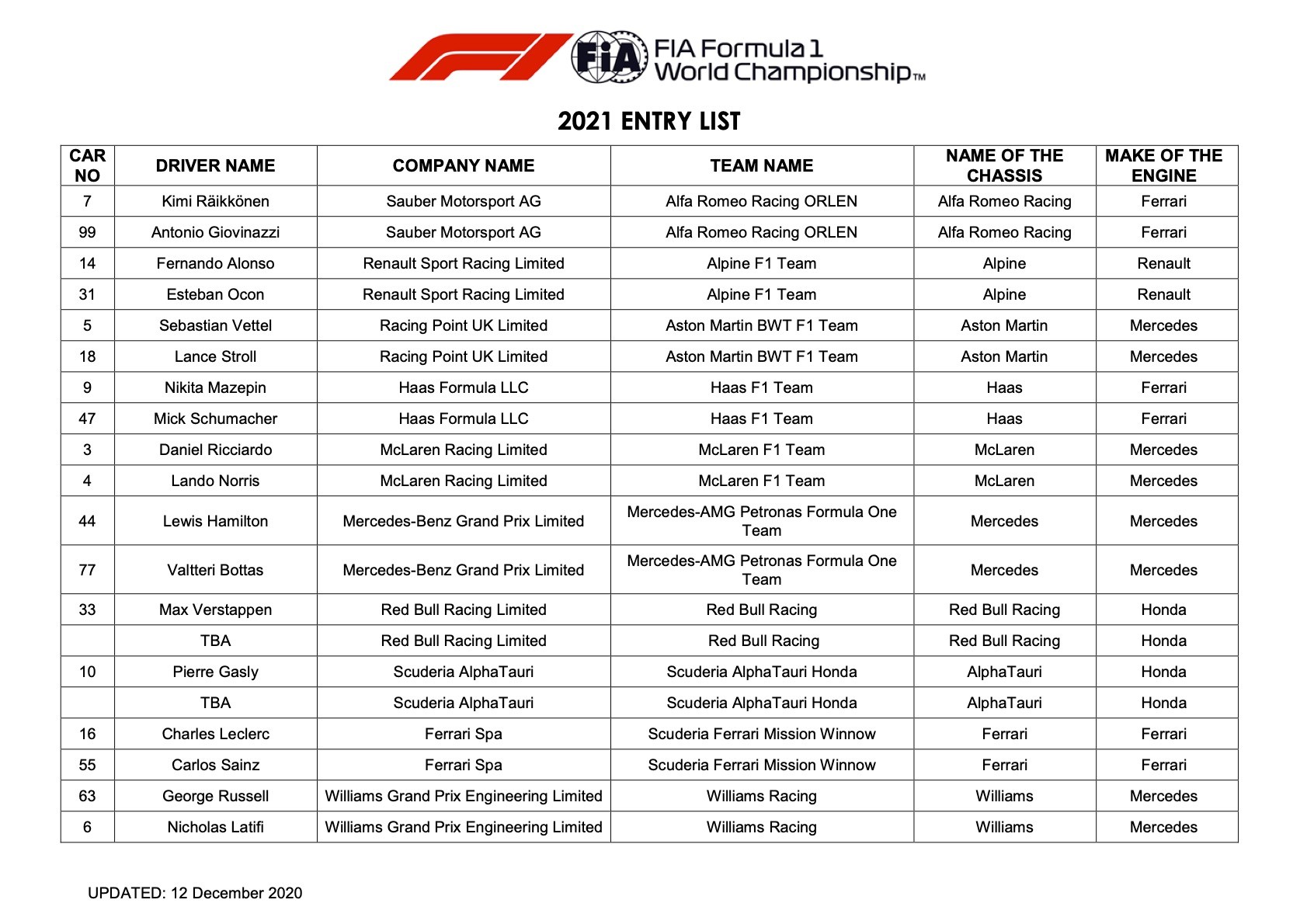 2021_f1_entry_list_11.12.2020.jpg