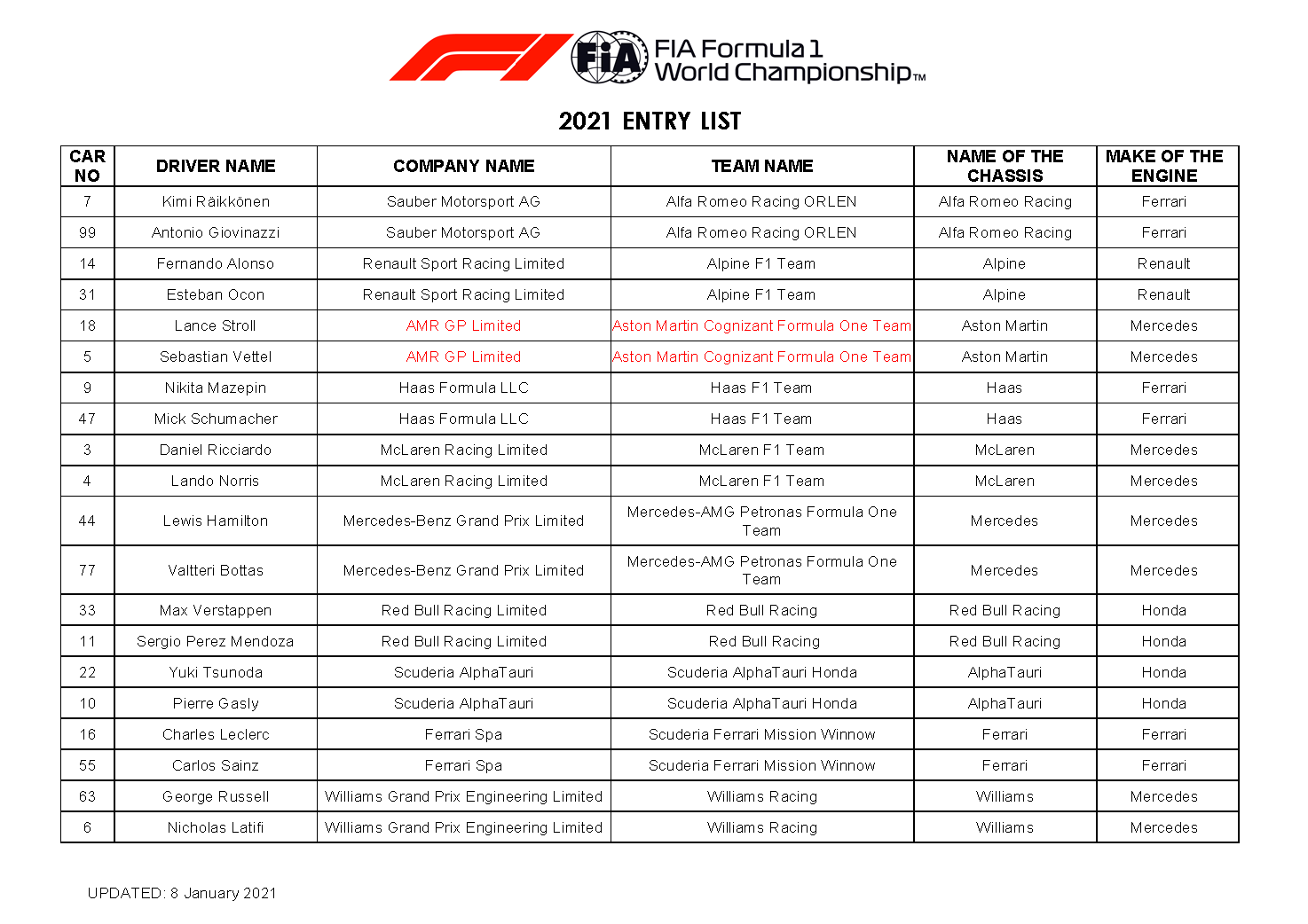 fia f1 championship