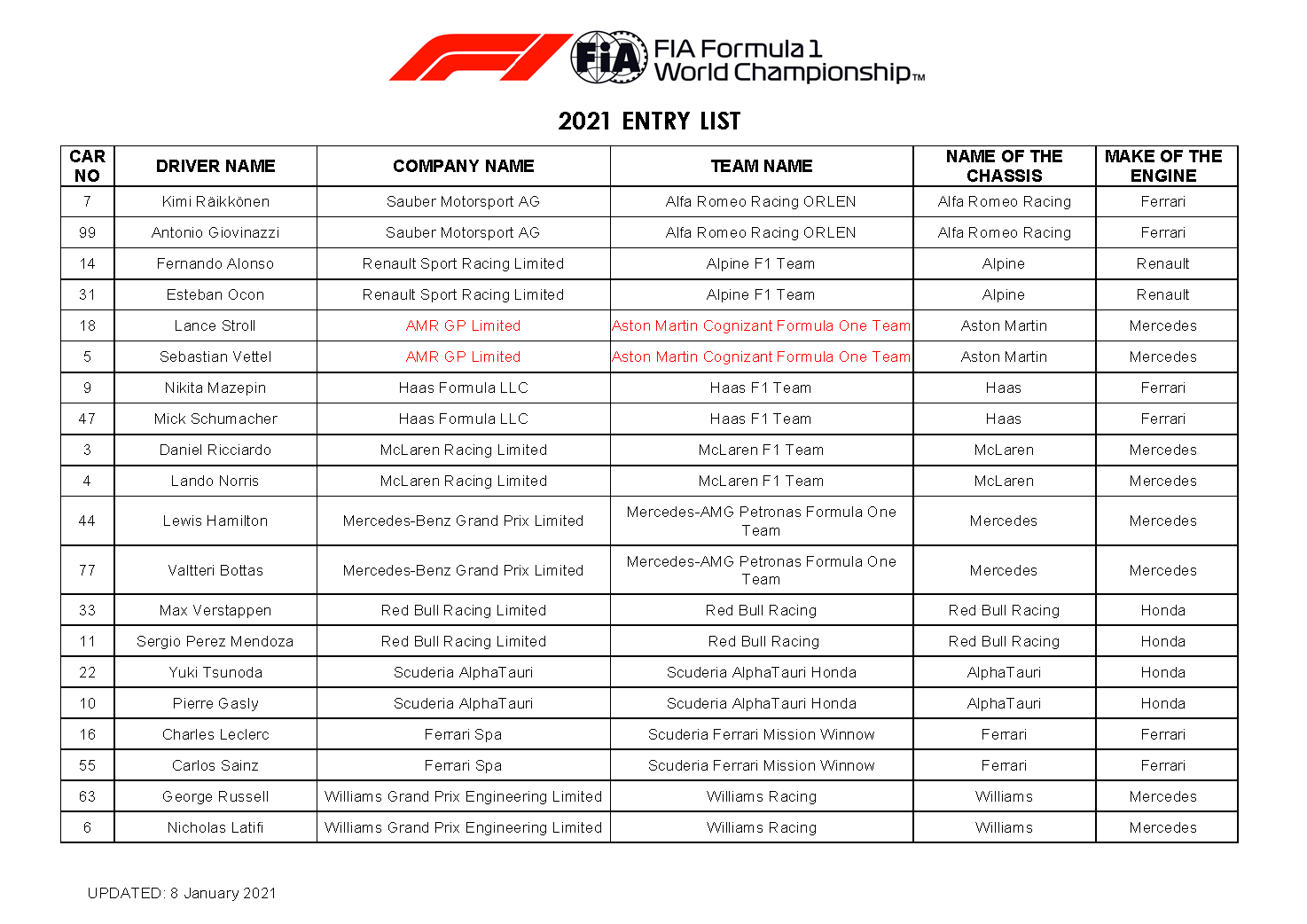 Покажи результат формулы один. Формула 1 2021 Результаты. FIA Formula 1 World Championship 2023. Формула 1 таблица 2023. Формула 1 квалификация таблица.