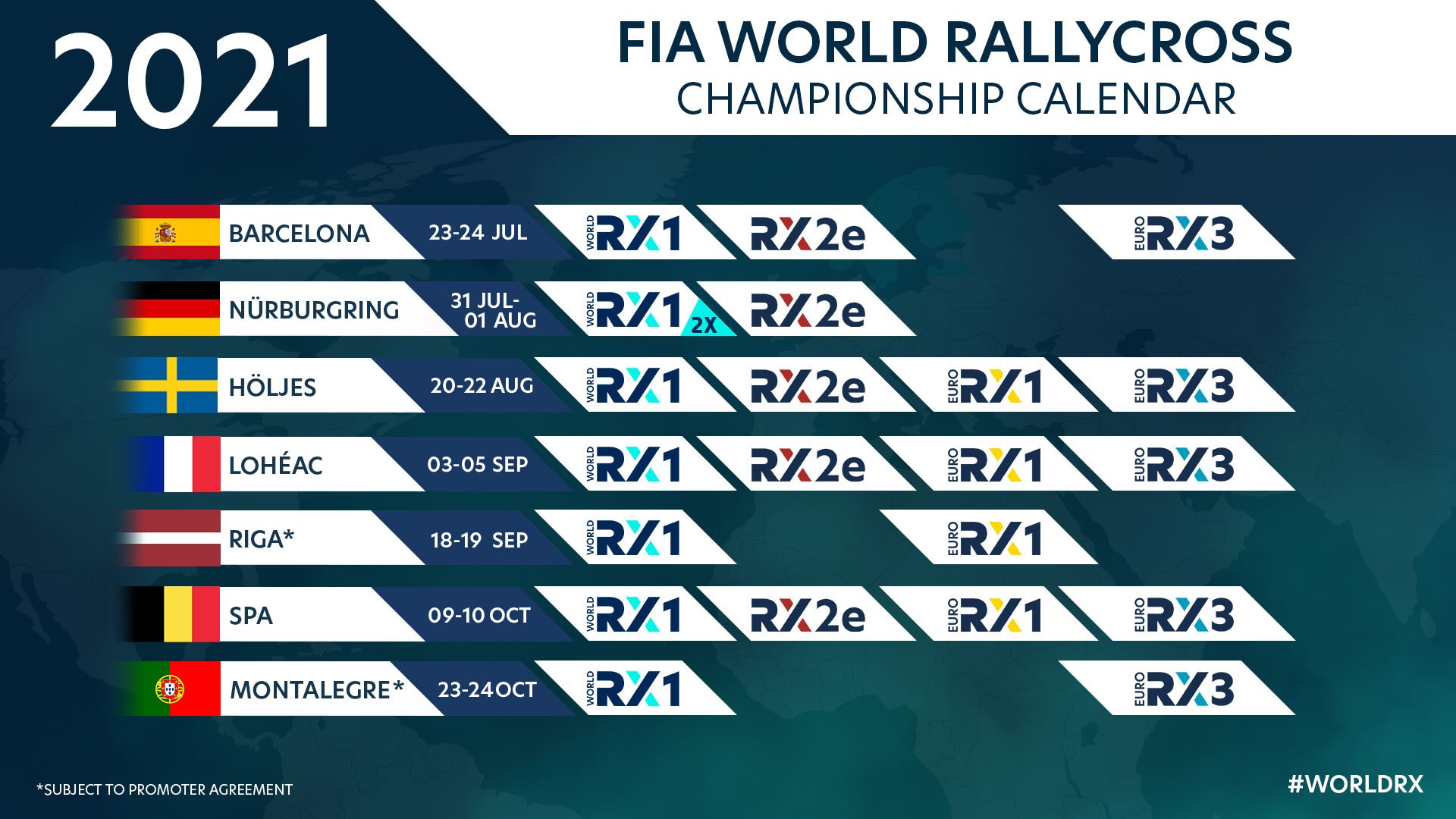FIA World Rallycross Championship confirms revised 2021 calendar as